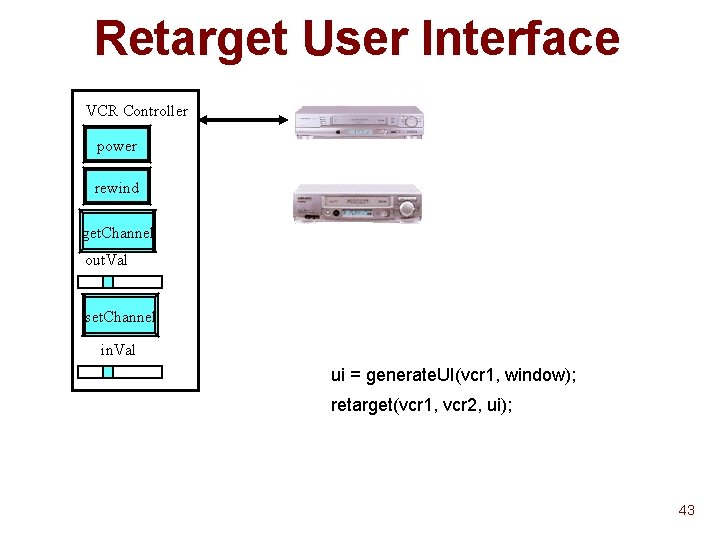 Retarget User Interface VCR Controller power rewind get. Channel out. Val set. Channel in. Retarget User Interface VCR Controller power rewind get. Channel out. Val set. Channel in.