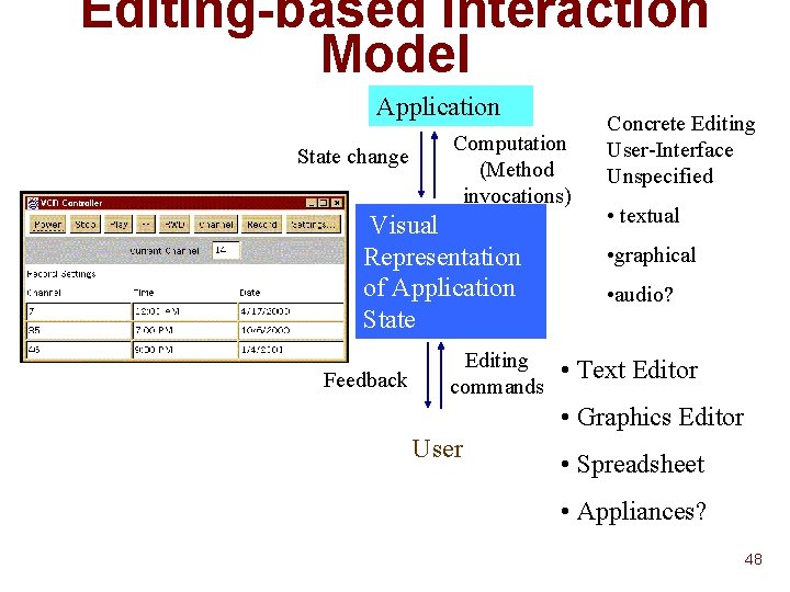 Editing-based Interaction Model Application State change Computation (Method invocations) Visual Representation of Application State Editing-based Interaction Model Application State change Computation (Method invocations) Visual Representation of Application State