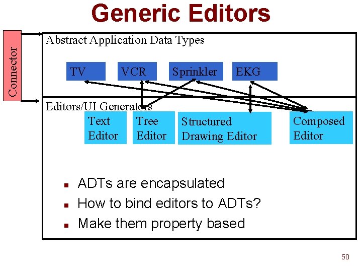 Generic Editors Connector Abstract Application Data Types TV VCR Editors/UI Generators Text Tree Editor Generic Editors Connector Abstract Application Data Types TV VCR Editors/UI Generators Text Tree Editor