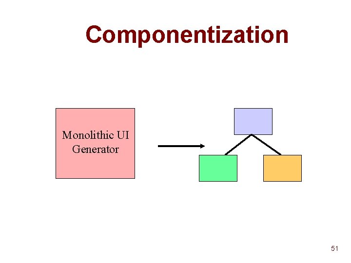 Componentization Monolithic UI Generator 51 Componentization Monolithic UI Generator 51
