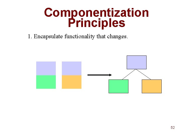 Componentization Principles 1. Encapsulate functionality that changes. 52 Componentization Principles 1. Encapsulate functionality that changes. 52