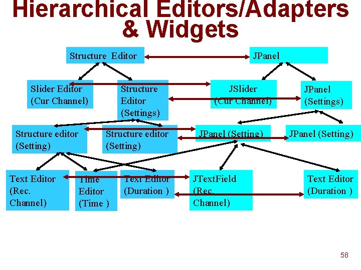 Hierarchical Editors/Adapters & Widgets Structure Editor Slider Editor (Cur Channel) Structure editor (Setting) Text Hierarchical Editors/Adapters & Widgets Structure Editor Slider Editor (Cur Channel) Structure editor (Setting) Text