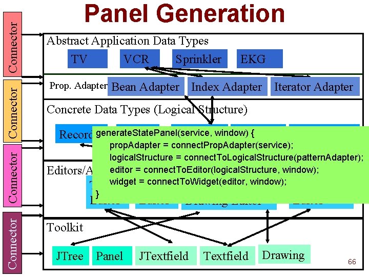 Connector Panel Generation Abstract Application Data Types TV VCR Sprinkler Prop. Adapter EKG Bean Connector Panel Generation Abstract Application Data Types TV VCR Sprinkler Prop. Adapter EKG Bean