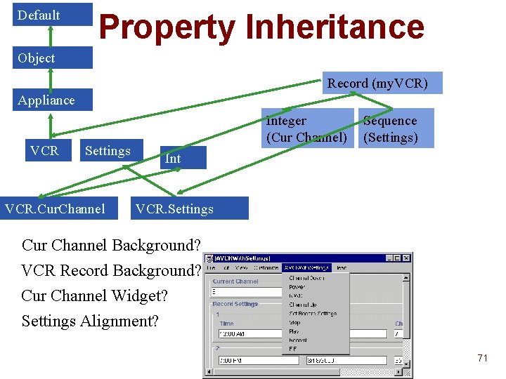 Default Property Inheritance Object Record (my. VCR) Appliance VCR Settings VCR. Cur. Channel Integer Default Property Inheritance Object Record (my. VCR) Appliance VCR Settings VCR. Cur. Channel Integer