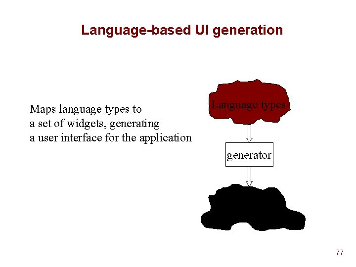 Language-based UI generation Maps language types to a set of widgets, generating a user Language-based UI generation Maps language types to a set of widgets, generating a user
