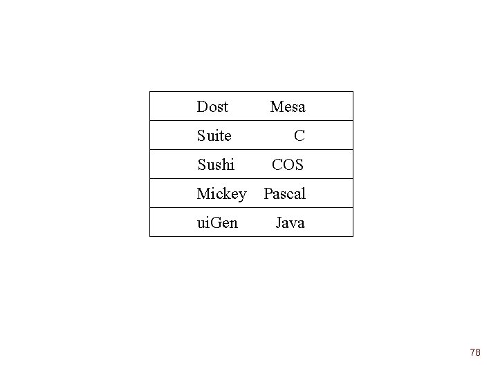 Dost Mesa Suite C Sushi COS Mickey ui. Gen Pascal Java 78 Dost Mesa Suite C Sushi COS Mickey ui. Gen Pascal Java 78