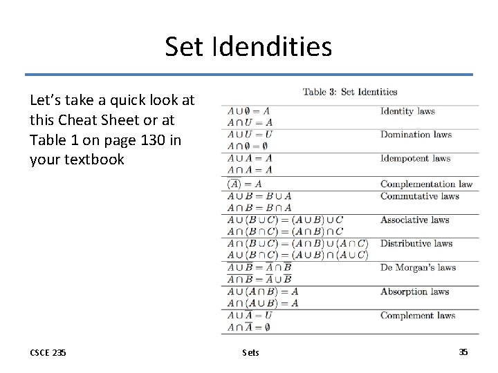 Set Idendities Let’s take a quick look at this Cheat Sheet or at Table