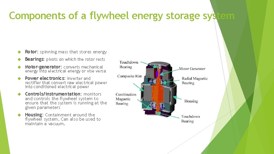 Components of a flywheel energy storage system Rotor: spinning mass that stores energy Bearings: