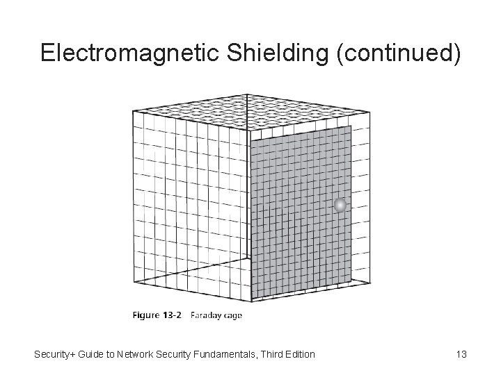 Electromagnetic Shielding (continued) Security+ Guide to Network Security Fundamentals, Third Edition 13 