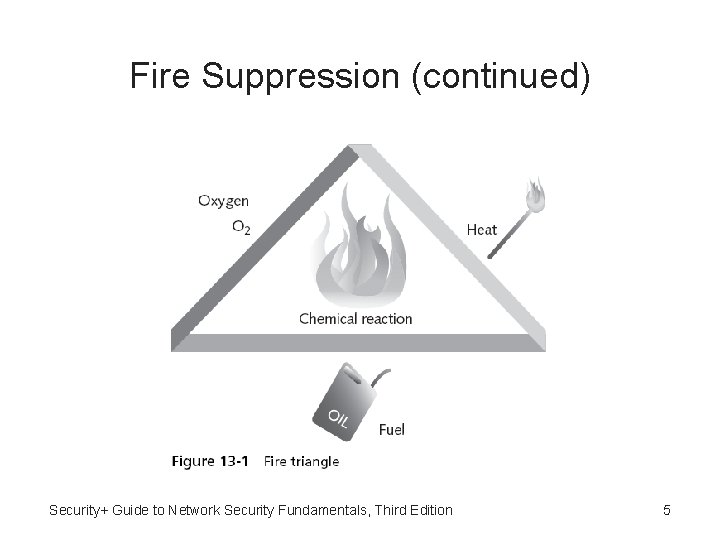 Fire Suppression (continued) Security+ Guide to Network Security Fundamentals, Third Edition 5 