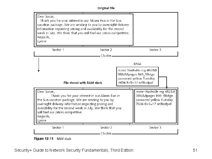 Security+ Guide to Network Security Fundamentals, Third Edition 51 