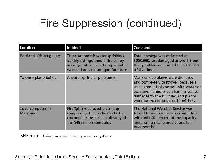 Fire Suppression (continued) Security+ Guide to Network Security Fundamentals, Third Edition 7 