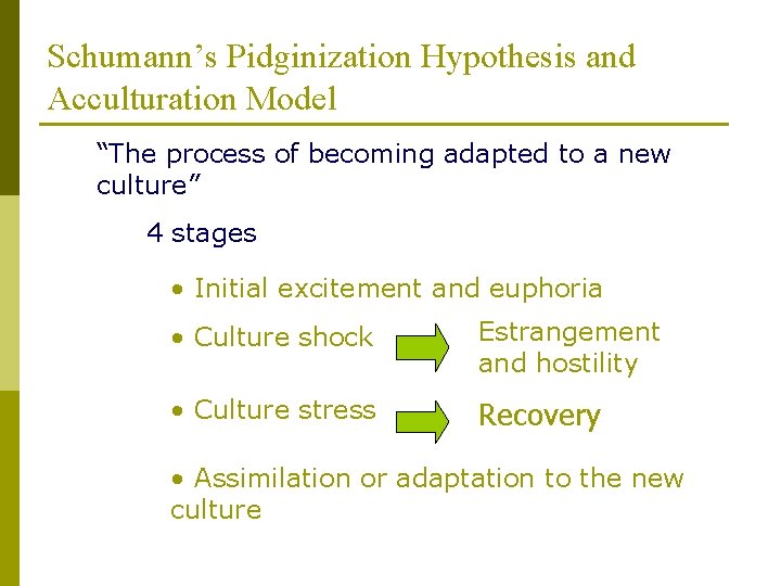 Schumann’s Pidginization Hypothesis and Acculturation Model “The process of becoming adapted to a new