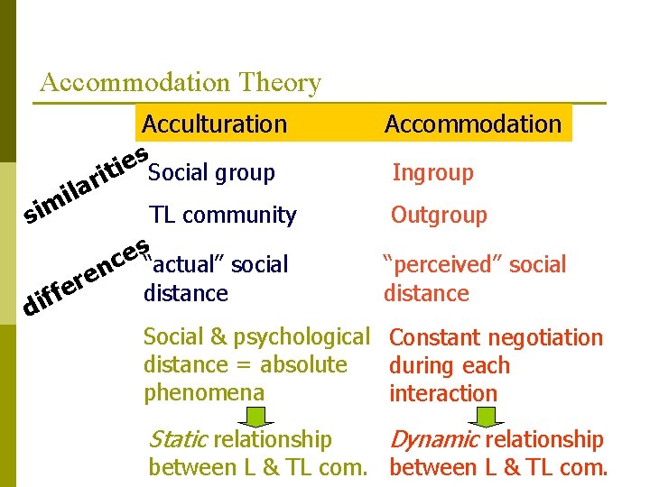 Accommodation Theory i m si di it r la e r e ff Acculturation