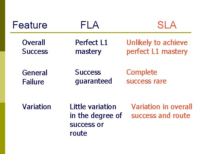 Feature FLA SLA Overall Success Perfect L 1 mastery Unlikely to achieve perfect L