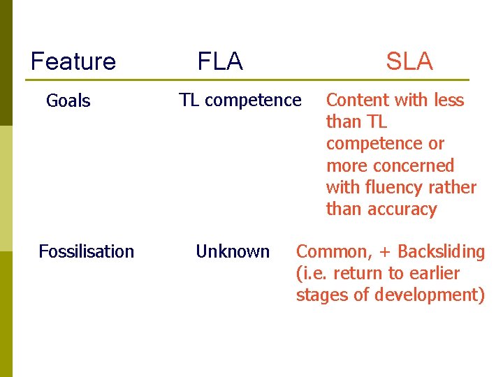 Feature Goals Fossilisation FLA SLA TL competence Unknown Content with less than TL competence