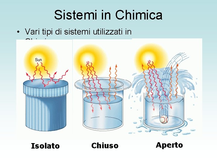 Sistemi in Chimica • Vari tipi di sistemi utilizzati in Chimica: Isolato Chiuso Aperto