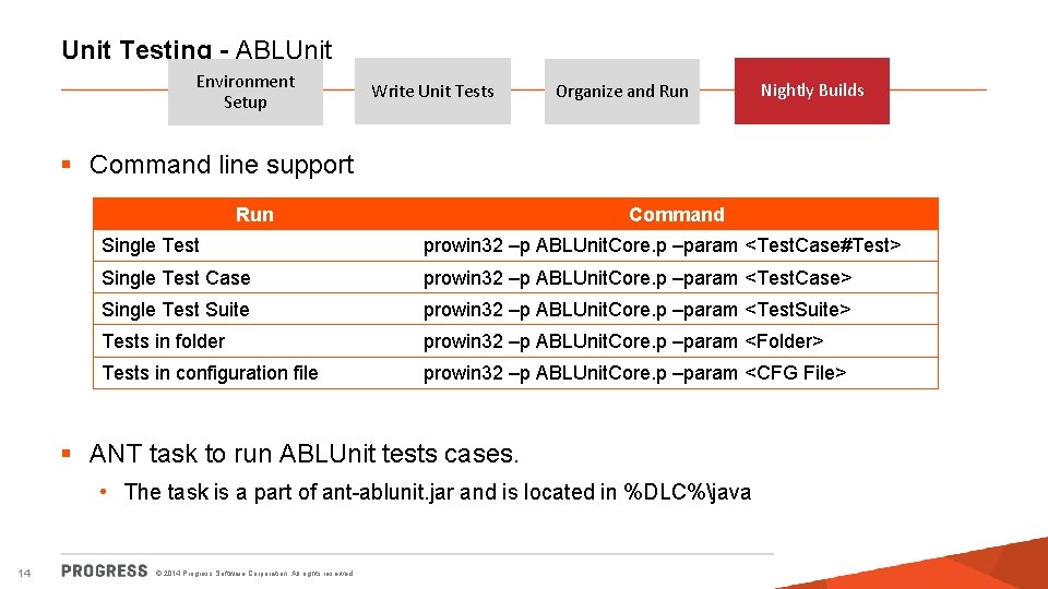 Unit Testing - ABLUnit Environment Setup Write Unit Tests Organize and Run Nightly Builds