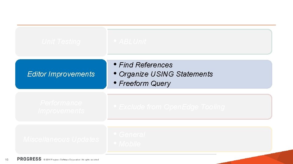 Unit Testing Editor Improvements Performance Improvements Miscellaneous Updates 16 © 2014 Progress Software Corporation.