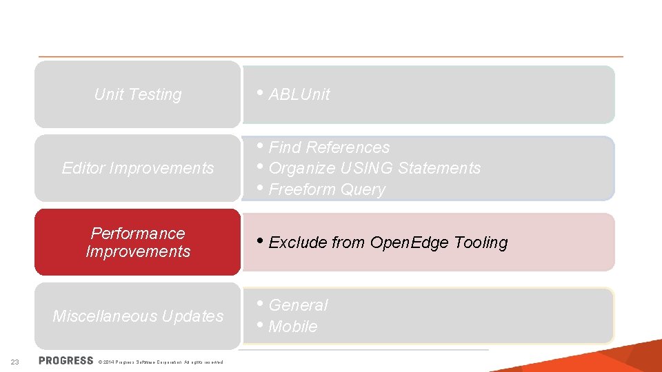 Unit Testing Editor Improvements Performance Improvements Miscellaneous Updates 23 © 2014 Progress Software Corporation.