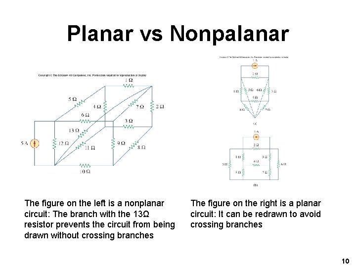 Planar vs Nonpalanar The figure on the left is a nonplanar circuit: The branch Planar vs Nonpalanar The figure on the left is a nonplanar circuit: The branch
