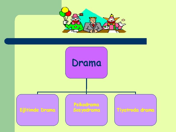 Drama Eğitimde Drama Psikodrama Sosyodrama Tiyatroda drama Drama Eğitimde Drama Psikodrama Sosyodrama Tiyatroda drama