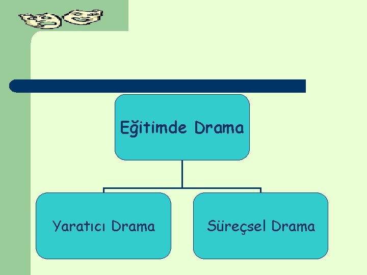 Eğitimde Drama Yaratıcı Drama Süreçsel Drama Eğitimde Drama Yaratıcı Drama Süreçsel Drama