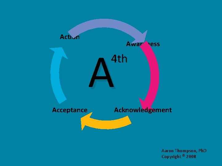 Action A Awareness 4 th Acceptance Acknowledgement Aaron Thompson, Ph. D Copyright © 2008