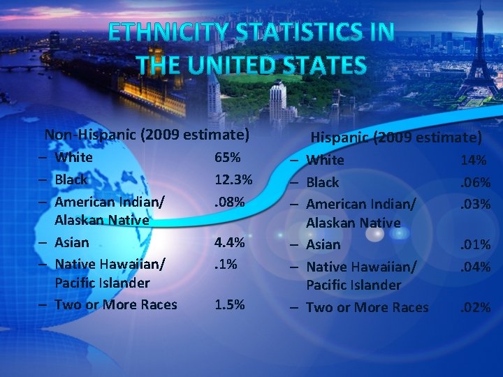 Non-Hispanic (2009 estimate) – White – Black – American Indian/ Alaskan Native – Asian