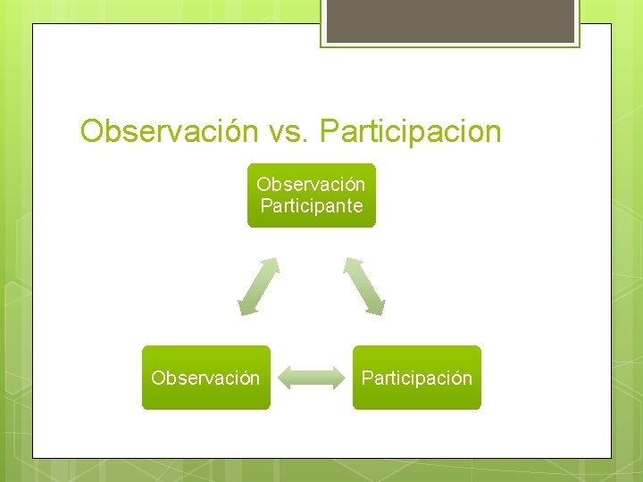 Observación vs. Participacion Observación Participante Observación Participación 