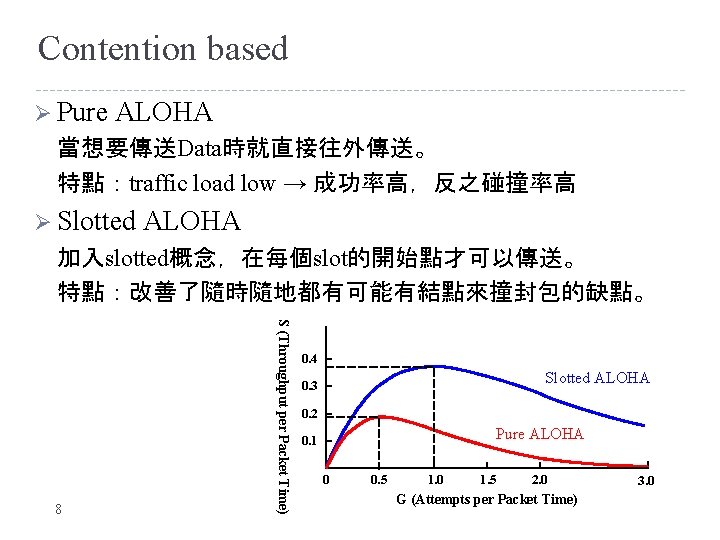 Chapter 3 Mac Media Address Control Layer Chapter