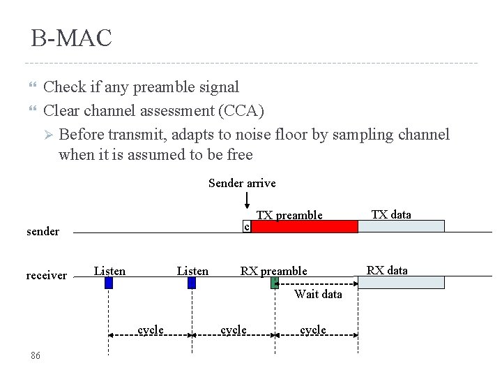 Chapter 3 Mac Media Address Control Layer Chapter