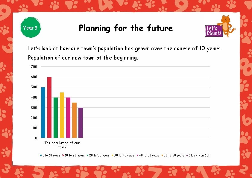 Planning for the future Year 6 Let’s look at how our town’s population has