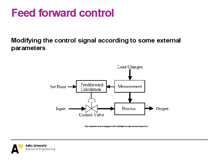 Feed forward control Modifying the control signal according to some external parameters http: //science-hamza.