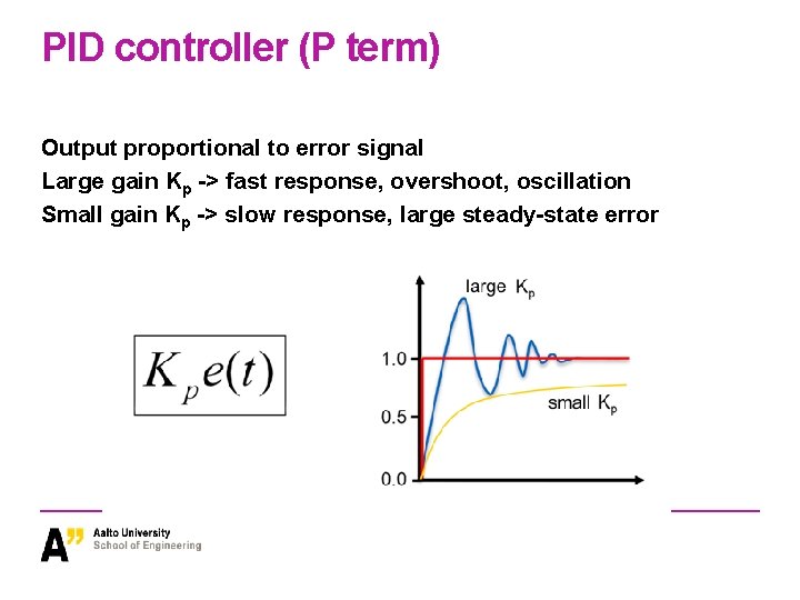 PID controller (P term) Output proportional to error signal Large gain Kp -> fast