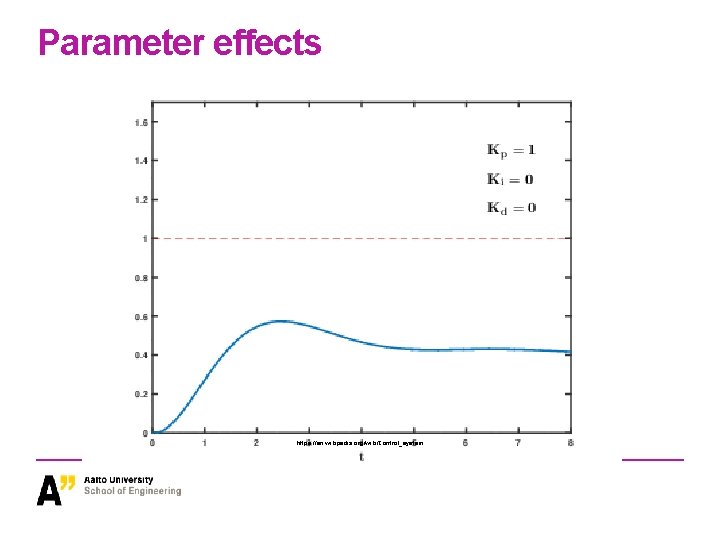 Parameter effects https: //en. wikipedia. org/wiki/Control_system 
