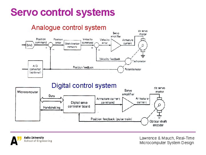 Servo control systems Analogue control system Digital control system Lawrence & Mauch, Real-Time Microcomputer