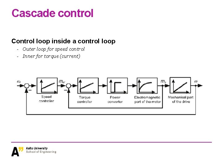 Cascade control Control loop inside a control loop - Outer loop for speed control