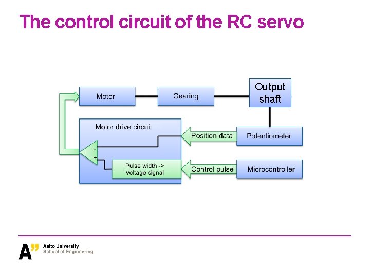 The control circuit of the RC servo Output shaft 