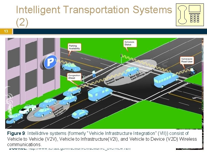 Intelligent Transportation Systems (2) 13 Figure 9: Intellidrive systems (formerly “Vehicle Infrastructure Integration” (VII)) Intelligent Transportation Systems (2) 13 Figure 9: Intellidrive systems (formerly “Vehicle Infrastructure Integration” (VII))