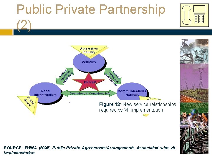 Public Private Partnership (2) Figure 12: New service relationships required by VII implementation SOURCE: Public Private Partnership (2) Figure 12: New service relationships required by VII implementation SOURCE: