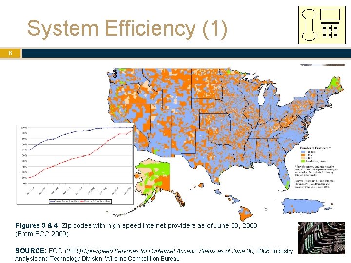 System Efficiency (1) 6 Figures 3 & 4: Zip codes with high-speed internet providers System Efficiency (1) 6 Figures 3 & 4: Zip codes with high-speed internet providers