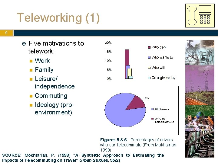 Teleworking (1) 9 Five motivations to telework: Work Family Leisure/ independence Commuting Ideology (proenvironment) Teleworking (1) 9 Five motivations to telework: Work Family Leisure/ independence Commuting Ideology (proenvironment)