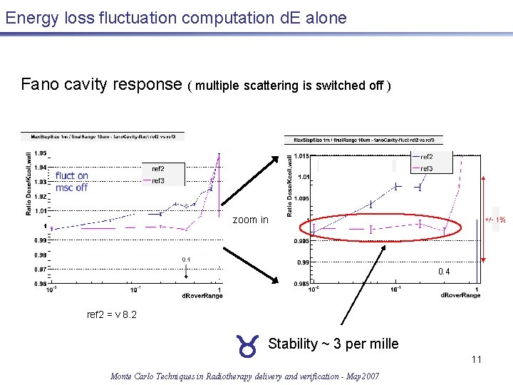 Energy loss fluctuation computation d. E alone Fano cavity response ( multiple scattering is