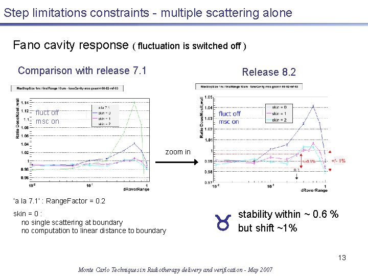 Step limitations constraints - multiple scattering alone Fano cavity response ( fluctuation is switched