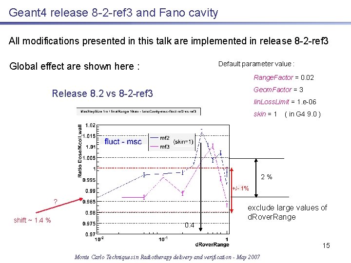 Geant 4 release 8 -2 -ref 3 and Fano cavity All modifications presented in