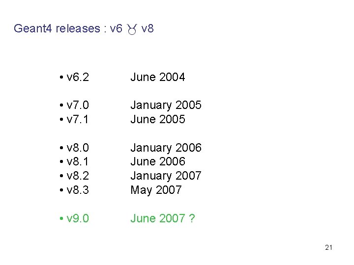 Geant 4 releases : v 6 v 8 • v 6. 2 June 2004