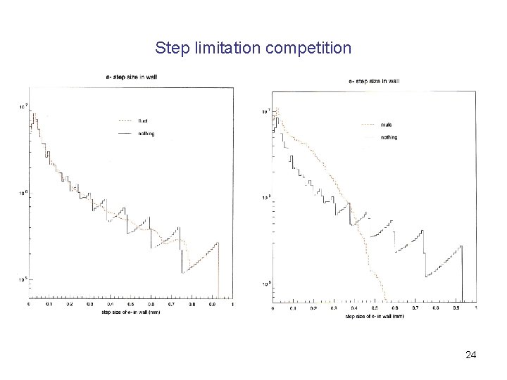 Step limitation competition 24 