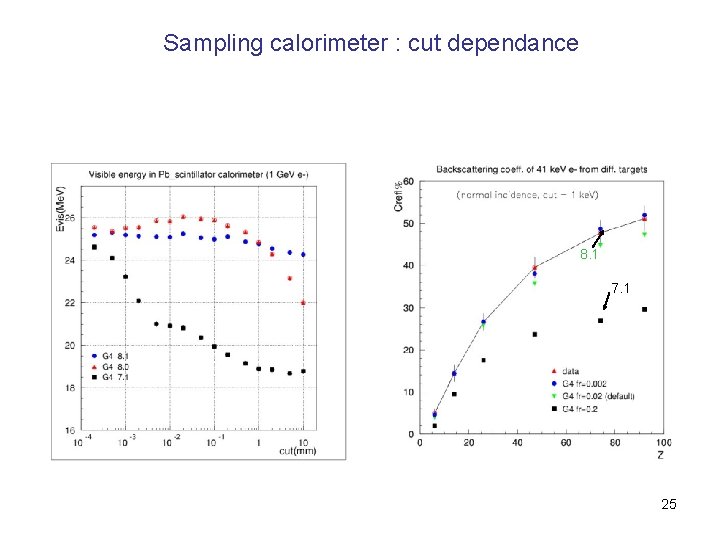 Sampling calorimeter : cut dependance 8. 1 7. 1 25 