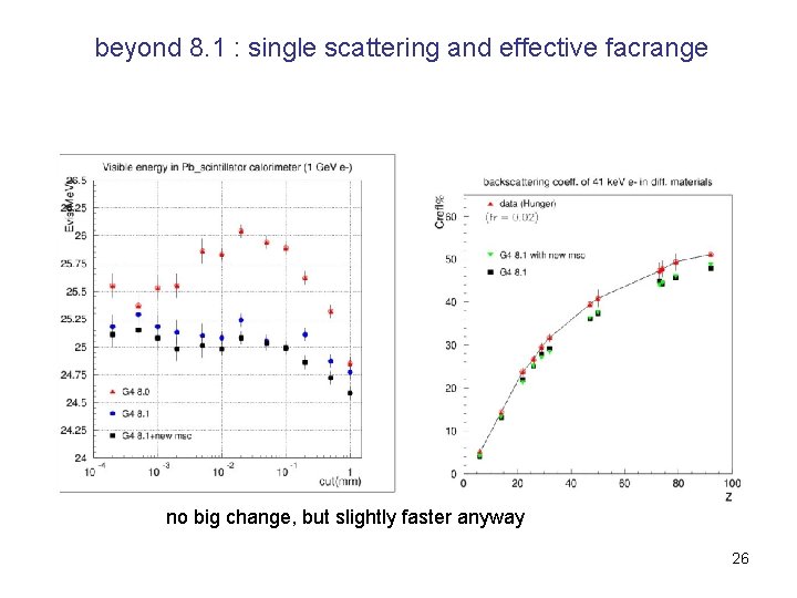 beyond 8. 1 : single scattering and effective facrange no big change, but slightly